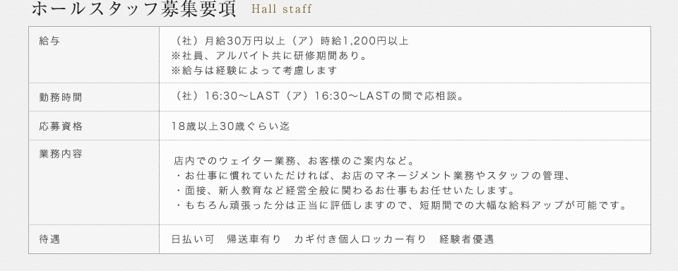 ホールスタッフ募集要項
